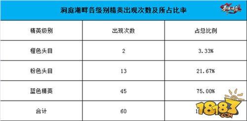 劍俠情緣手游洞庭湖畔地圖惡徒坐標(biāo)匯總