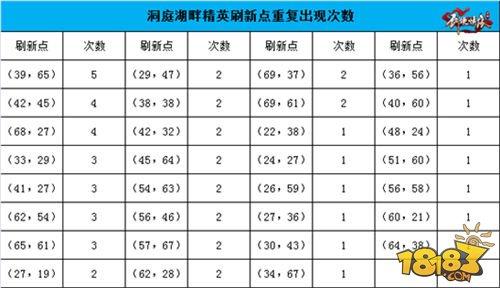 劍俠情緣手游洞庭湖畔地圖惡徒坐標(biāo)匯總
