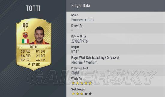 FIFA 17ֵһ ˭