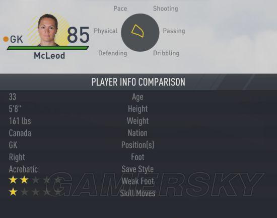 FIFA 17Ůֵ