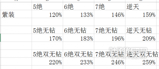 我來(lái)教你算逆天無(wú)鉆