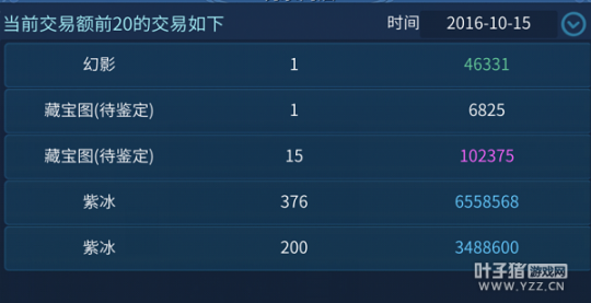 真·賺錢(qián)之道 奸商再談倩女手游如何賺錢(qián)
