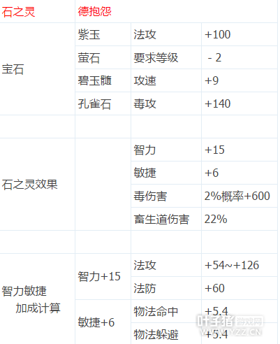 用數(shù)據(jù)告訴你 醫(yī)師石之靈不要放棄德抱怨