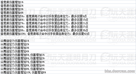 天命風(fēng)流 天刀全門派瓏鑄效果數(shù)據(jù)一覽