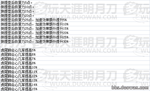 天命風(fēng)流 天刀全門派瓏鑄效果數(shù)據(jù)一覽