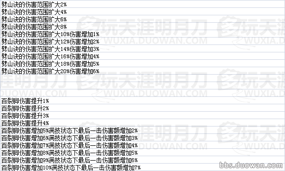 天命風(fēng)流 天刀全門派瓏鑄效果數(shù)據(jù)一覽