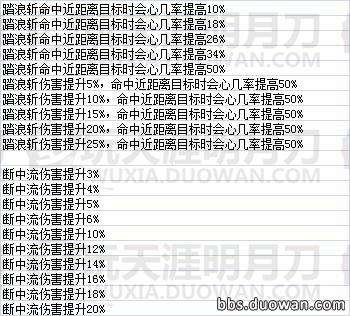 天命風(fēng)流 天刀全門派瓏鑄效果數(shù)據(jù)一覽