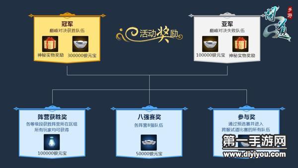 问道手游龙虎挑战赛活动规则介绍