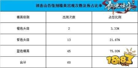 剑侠情缘手游祁连山地图恶徒坐标一览