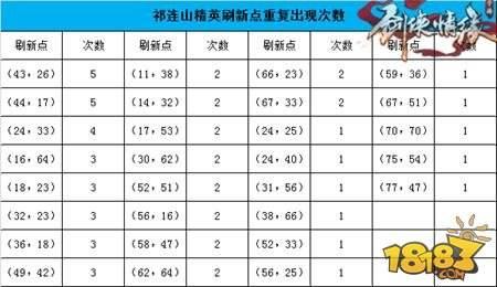 剑侠情缘手游祁连山地图恶徒坐标一览