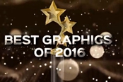 外媒评2016年画面最美游戏 《神海4》霸气登顶