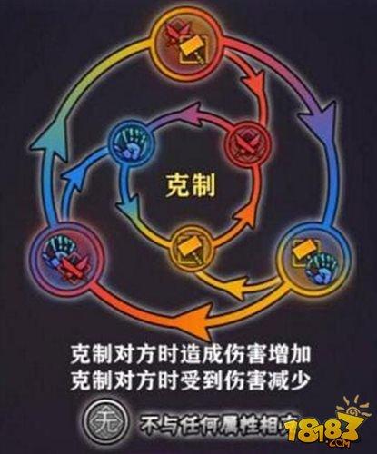 影之刃2强者之路 萌新入门必看指南推荐
