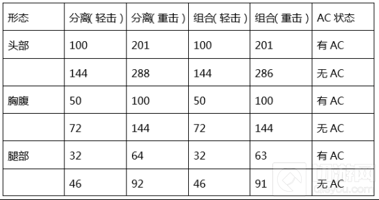 CF手游楼兰杖刀评测 带你感受楼兰的柔美与愤怒