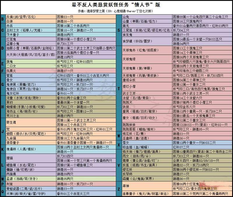 一圖流：情人節(jié)版陰陽師懸賞封印攻略