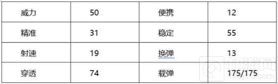CF手游加特林熔岩精通需要多少金币和精通点