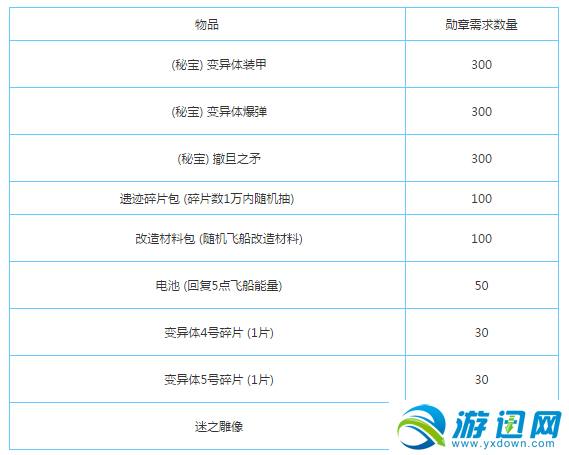 《不思议迷宫》变异体5号冈布奥获得方法介绍