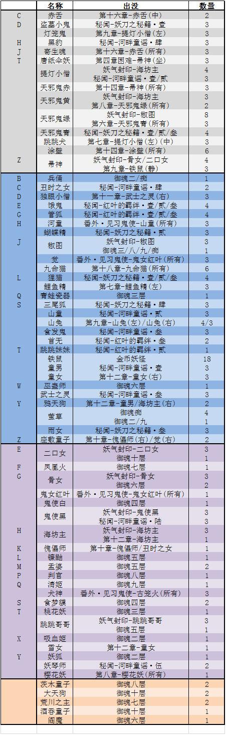 河畔童谣版:阴阳师悬赏封印出处一图流
