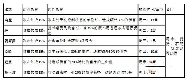 阴阳师攻击加成御魂适合哪些式神装备