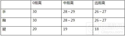 CF手游M4A1无名好用吗 M4A1无名全方位评析