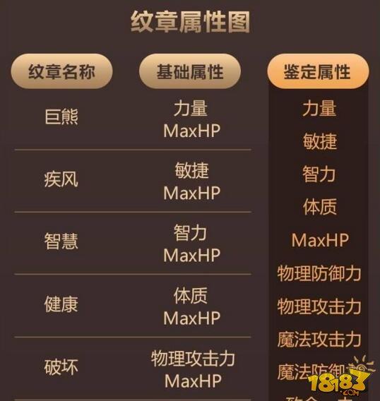 学长带你飞：锻造不再迷茫 合理的搭配纹章龙玉