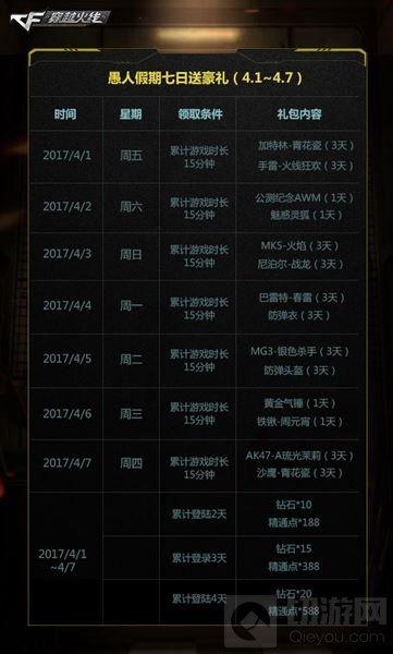 CF手游愚人節(jié)假期登錄獎(jiǎng)勵(lì)有什么 登錄獎(jiǎng)勵(lì)一覽