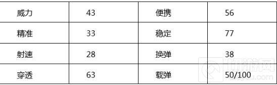 CF手游斯太尔天使怎么样 天使实战能力评测