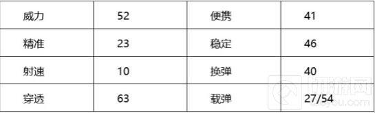 CF手游地狱烈炎好用吗 地狱烈炎实战能力分析