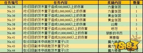 FGO罗生门全任务表 奖励汇总分享