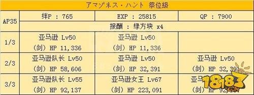 命运冠位指定狩猎活动 凤凰羽毛副本解析