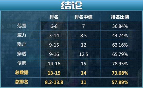 结论