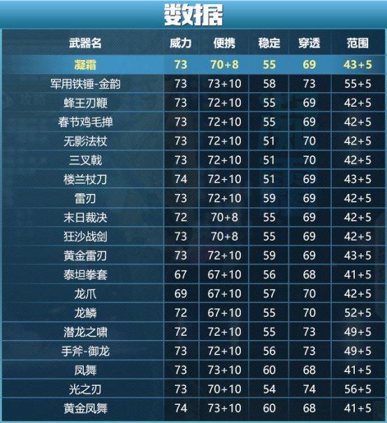 数据