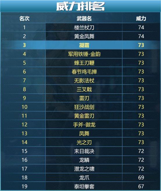 威力排名