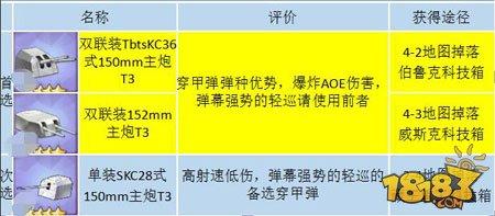 高手进阶 碧蓝航线装备性价比推荐