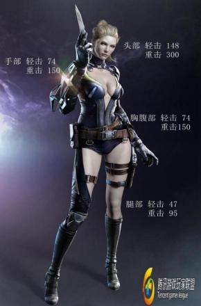 C:Users苏北沫AppDataLocalMicrosoftWindowsINetCacheContent.Word伤害数据图模板_副本_副本_副本_副本_副本.jpg