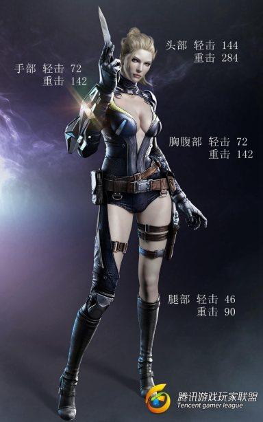 C:Users苏北沫AppDataLocalMicrosoftWindowsINetCacheContent.Word伤害数据图模板_副本1.jpg