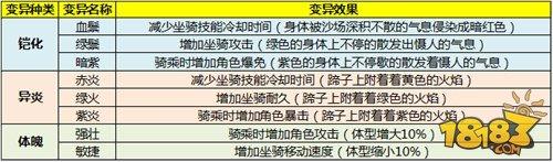 太极熊猫3猎龙幽冥战马属性介绍