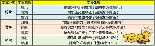 太极熊猫3猎龙带你体验白夜狮鹫坐骑