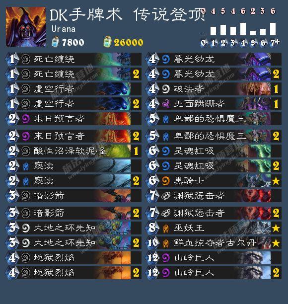 爐石8.13卡組日?qǐng)?bào):登頂DK手牌術(shù) 節(jié)奏賊