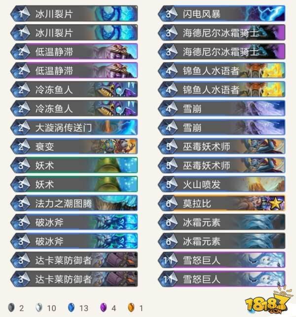 暴雪教你玩 官方欽定的冰封王座卡組一覽