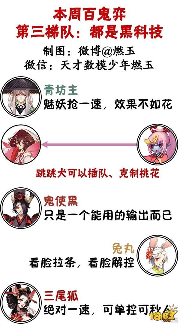 百鬼弈周報:陰陽師主流陣容與式神克制