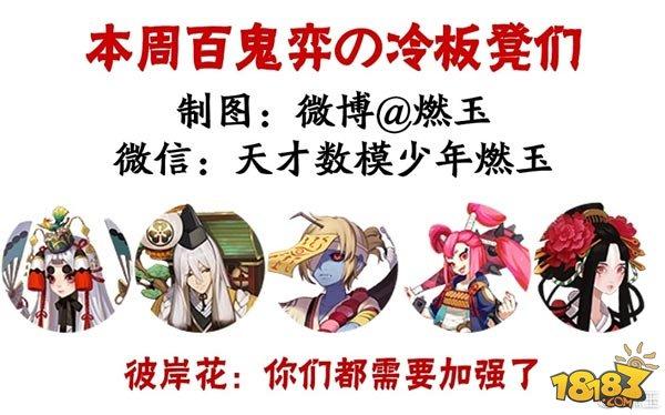 百鬼弈周報:陰陽師主流陣容與式神克制