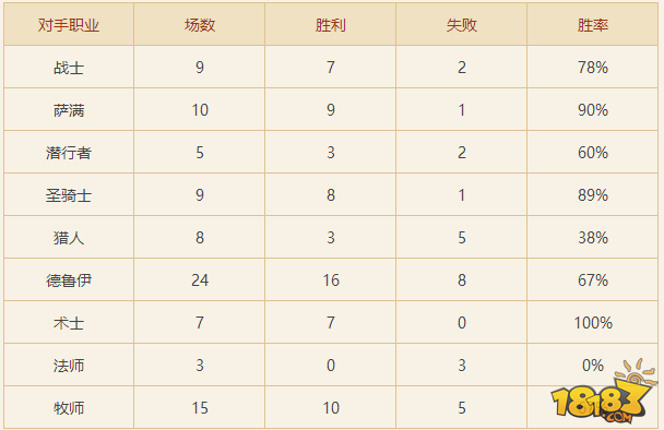 70%胜率传说 1200把青玉德爱好者传授心得