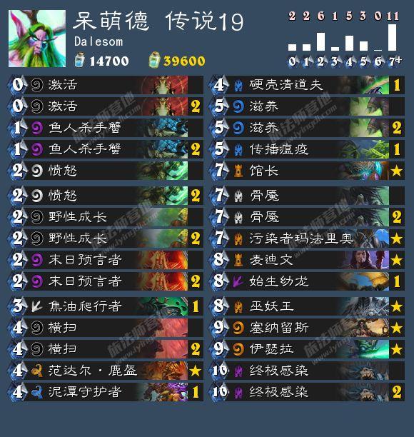 爐石8.19卡組日報:呆萌德 恩佐斯獵 宇宙牧