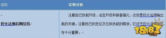 寻仙手游控火法师后期技能解析