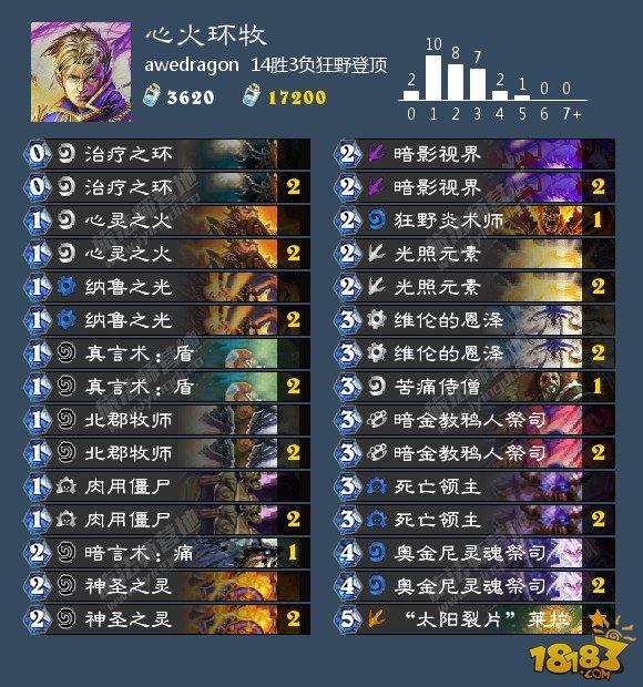 9月11日卡組日報：登頂DK中速獵 心火環(huán)牧