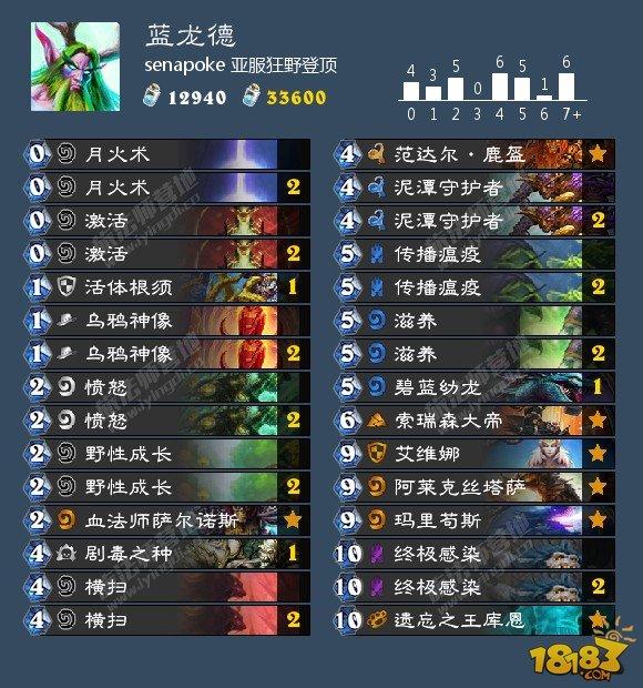 9月11日卡組日報：登頂DK中速獵 心火環(huán)牧