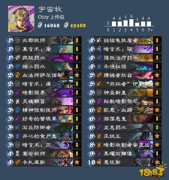 9月11日卡組日報：登頂DK中速獵 心火環(huán)牧