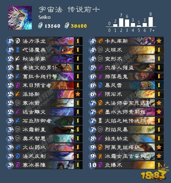 爐石9.25卡組日報(bào)：宇宙環(huán)牧 平民奧秘法