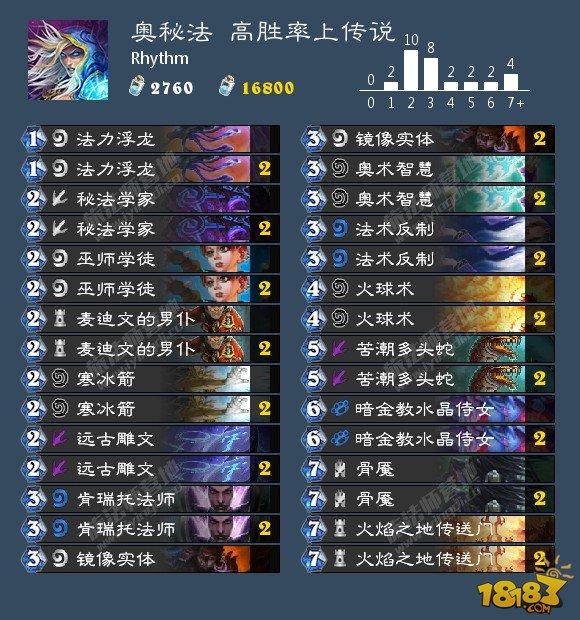 爐石9.25卡組日報(bào)：宇宙環(huán)牧 平民奧秘法