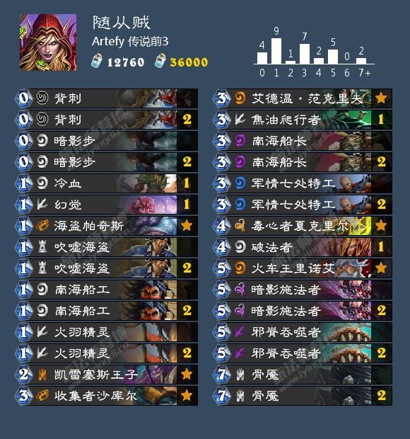 炉石9月26日卡组日报：脏鼠青玉德 报告骑